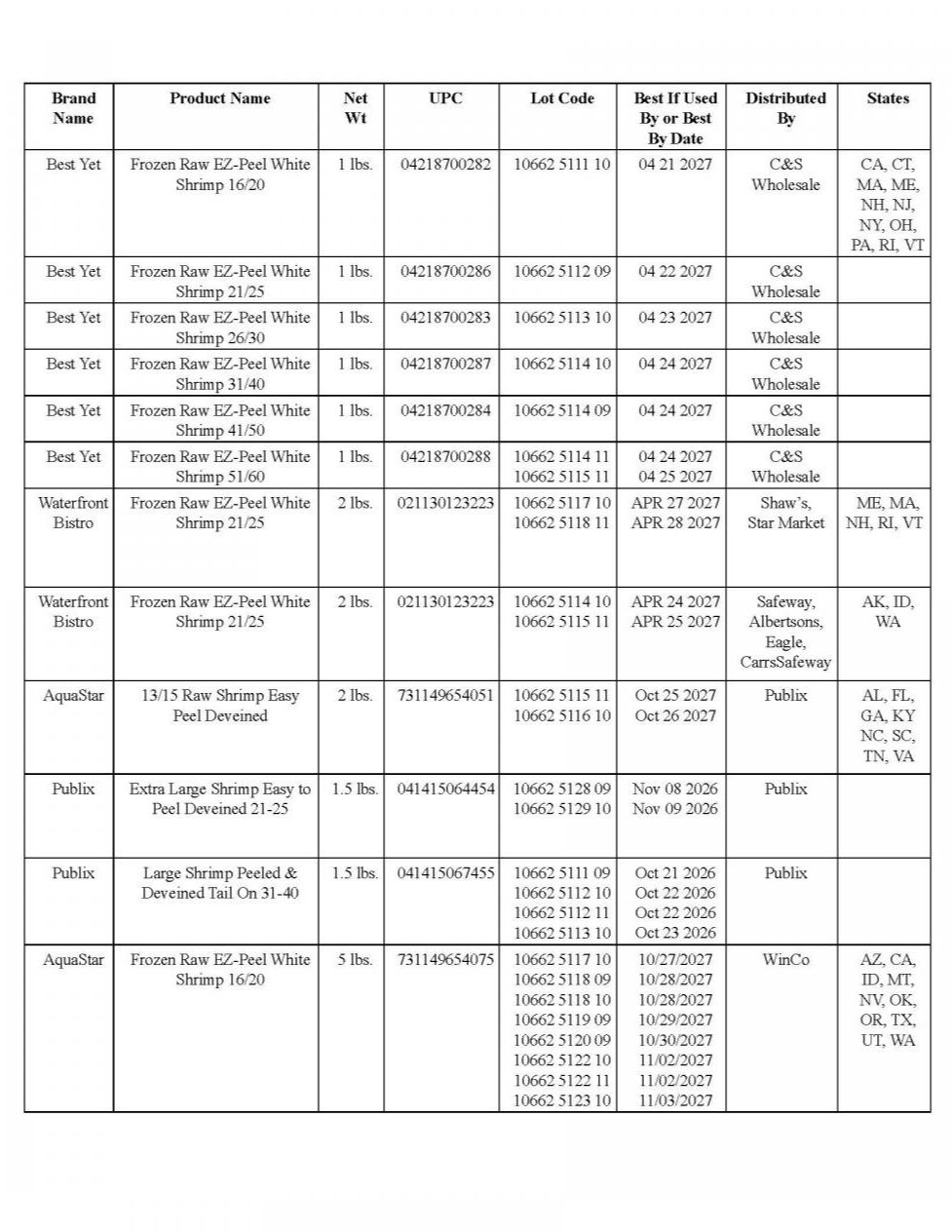 Aquastar (USA) Corp Recalls Shrimp Because of Possible Health Risk