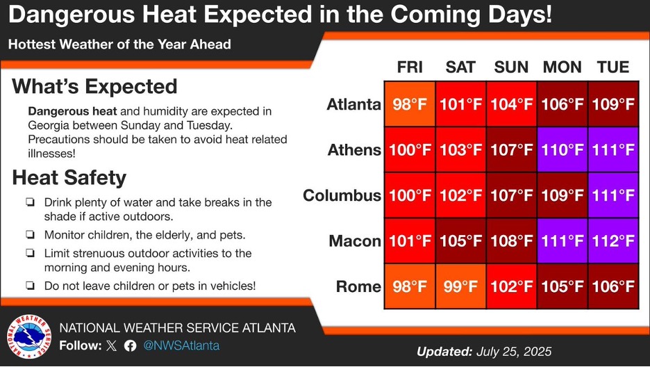 National Weather Service Heat Warning National Weather Service Heat Warning
